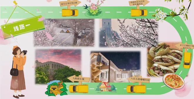 荐的攻略、路线就看这一篇j9平台春游来延庆~推(图8)